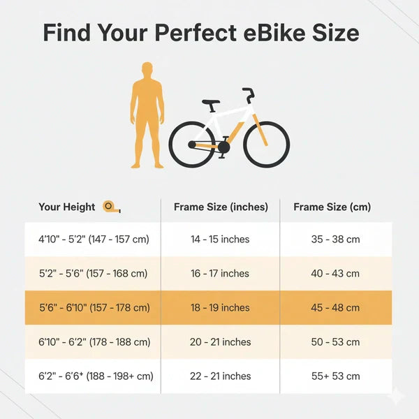 An example of a standard e-bike sizing chart that matches rider height to frame size, which often fails to provide a perfect fit.